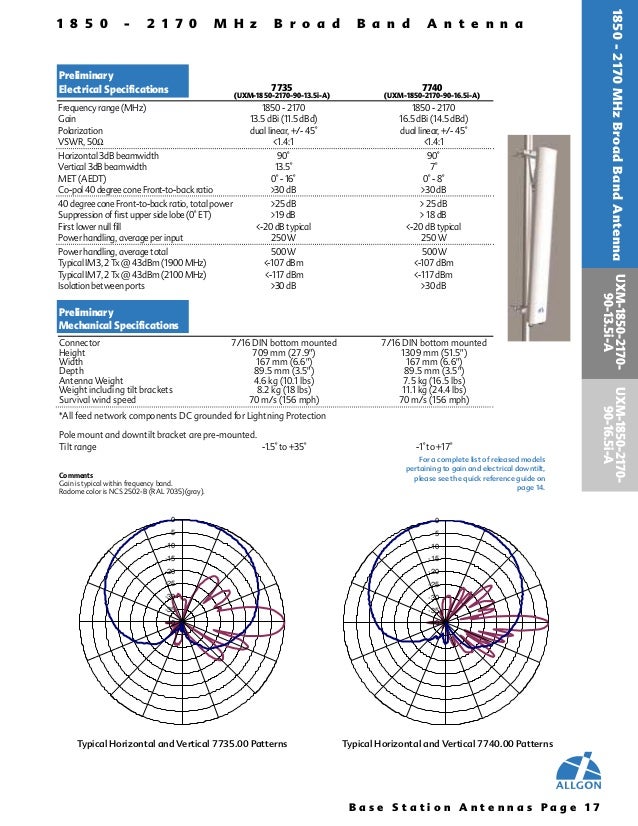 Allgon dualband antenna specification