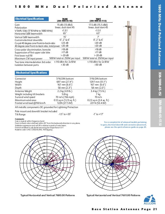 Allgon dualband antenna specification
