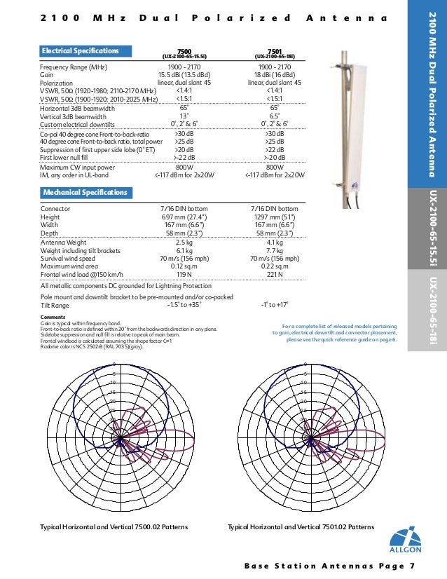 Allgon dualband antenna specification