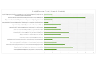 Four Graphs, showing Primary Research (Qualtive Data)