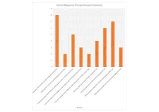 Four Graphs, showing Primary Research (Qualtive Data)