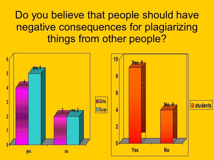 How do people plagiarize