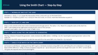 Comprehensive Guide to Smith Charts and Their Applications in Microwave ...