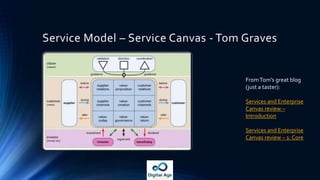 Service Model – Service Canvas - Tom Graves
FromTom’s great blog
(just a taster):
Services and Enterprise
Canvas review –
Introduction
Services and Enterprise
Canvas review – 1: Core
 
