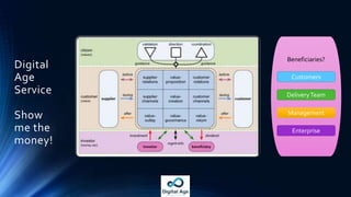 Digital Age
Service
Team
Can we
map
traditional
roles to
service
construct?
Auditor EXEC Manager
BRM/BA
SDM
IT Finance
Architect
Dev/Test/PM
Buyer
Architect
SDM
IT Finance
CFO Shareholders?
Here’s my first
attempt at this.
It’s not perfect but
it’s an interesting
exercise …
 