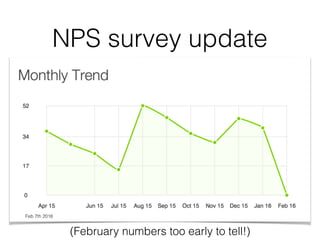 NPS survey update
Feb 7th 2016
(February numbers too early to tell!)
 