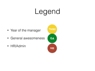 Legend
• Year of the manager
• General awesomeness
• HR/Admin
YotM!
GA
HR
 