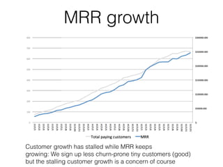 MRR growth
Customer growth has stalled while MRR keeps 
growing: We sign up less churn-prone tiny customers (good)  
but the stalling customer growth is a concern of course
 