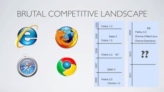 Mozilla 2009 All Hands