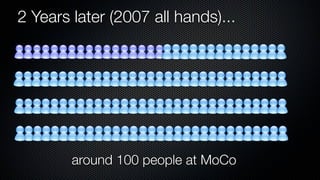 Mozilla 2009 All Hands