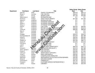 City and County of Honolulu Salaries Oct Nov 2010
