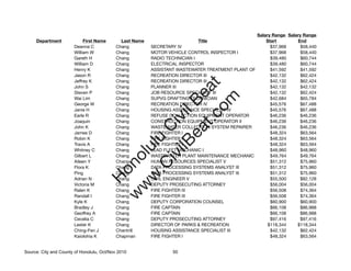City and County of Honolulu Salaries Oct Nov 2010