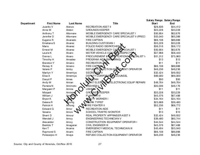 City and County of Honolulu Salaries Oct Nov 2010