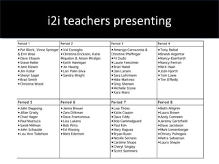 i2i teachers presenting 