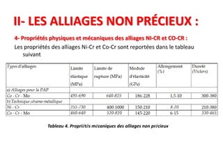 II- LES ALLIAGES NON PRÉCIEUX :
4- Propriétés physiques et mécaniques des alliages NI-CR et CO-CR :
Les propriétés des alliages Ni-Cr et Co-Cr sont reportées dans le tableau
suivant
Tableau 4. Propriétés mécaniques des alliages non précieux
 