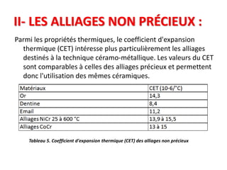 II- LES ALLIAGES NON PRÉCIEUX :
Parmi les propriétés thermiques, le coefficient d'expansion
thermique (CET) intéresse plus particulièrement les alliages
destinés à la technique céramo-métallique. Les valeurs du CET
sont comparables à celles des alliages précieux et permettent
donc l'utilisation des mêmes céramiques.
Tableau 5. Coefficient d'expansion thermique (CET) des alliages non précieux
 