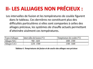 II- LES ALLIAGES NON PRÉCIEUX :
Les intervalles de fusion et les températures de coulée figurent
dans le tableau. Ces dernières ne constituent plus des
difficultés particulières si elles sont comparées à celles des
alliages précieux, les systèmes de chauffe actuels permettant
d'atteindre aisément ces températures.
Tableau 6. Températures de fusion et de coulée des alliages non précieux
 