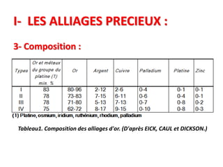 I- LES ALLIAGES PRECIEUX :
3- Composition :
Tableau1. Composition des alliages d'or. (D'après EICK, CAUL et DICKSON.)
 