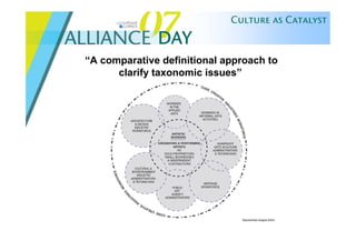 Alliance Day 07: Culture As Catalyst