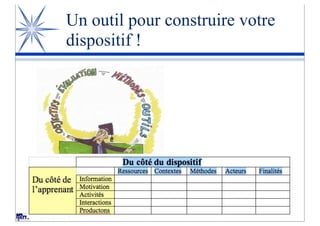 Un outil pour construire votre
                      dispositif !




© M. Lebrun, Janvier 2012
 