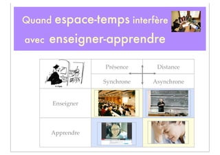 Quand   espace-temps interfère
avec   enseigner-apprendre

                    Présence     Distance

                    Synchrone   Asynchrone


        Enseigner




       Apprendre
 