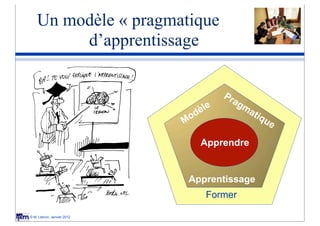Un modèle « pragmatique
         d’apprentissage

                                         Pr
                                           ag
                                    èle mettremat place
                                  od
                            Enseigner,         en iq
                                méthodes ... sans ue
                            des M                    modèle
                            d’apprentissage ... !
                                     Apprendre
                            S’aventurer en montagne
                            sans guide et sans carte ?
                                 Apprentissage
                                     Former

© M. Lebrun, Janvier 2012
 