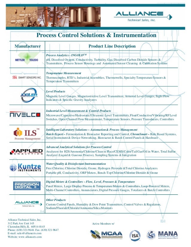 Alliance Technical Sales Line Card