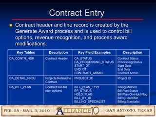 The Tables You Need to Know in the PeopleSoft Grants Suite | PDF