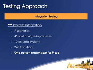 Integration Testing


*2* Process Integration
  o   7 scenarios
  o   45 (out of 63) sub-processes
  o   10 external systems
  o   240 transitions
  o   One person responsible for these
 