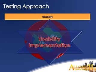 Usability




Usability
 Testing
 