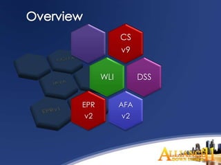 CS
            v9


      WLI         DSS


EPR         AFA
v2          v2
 