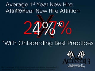 Average 1st Year New Hire
Attrition
22.7%
PwC Saratoga 2011/2012 US Human Capital Effectiveness Report
Onboarding 2011, Th...