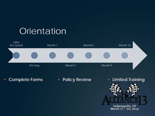 Orientation
Offer
Accepted
First Day
Month 1
Month 3
Month 6
Month 9
Month 12
• Complete Forms • Policy Review • Limited T...