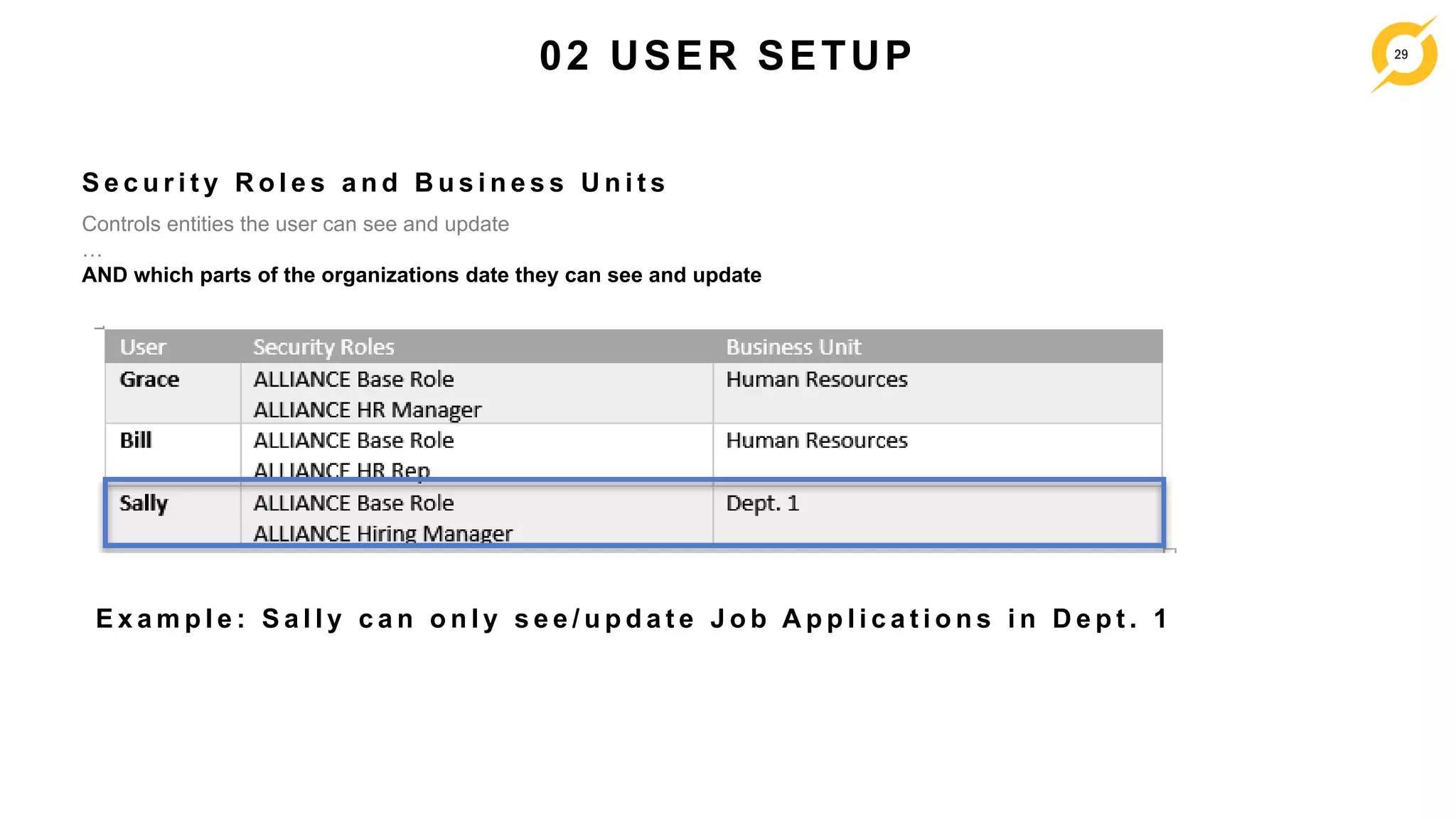 29
Controls entities the user can see and update
…
AND which parts of the organizations date they can see and update
S e c u r i t y R o l e s a n d B u s i n e s s U n i t s
02 USER SETUP
E x a m p l e : S a l l y c a n o n l y s e e / u p d a t e J o b A p p l i c a t i o n s i n D e p t . 1
 