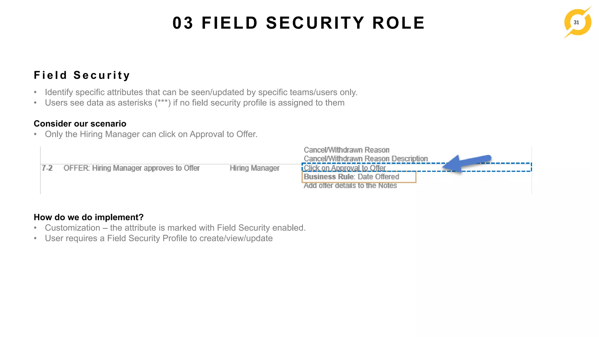 31
• Identify specific attributes that can be seen/updated by specific teams/users only.
• Users see data as asterisks (***) if no field security profile is assigned to them
Consider our scenario
• Only the Hiring Manager can click on Approval to Offer.
F i e l d S e c u r i t y
03 FIELD SECURITY ROLE
How do we do implement?
• Customization – the attribute is marked with Field Security enabled.
• User requires a Field Security Profile to create/view/update
 