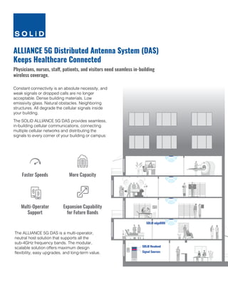 ALLIANCE 5G Distributed Antenna System (DAS)
Keeps Healthcare Connected
Physicians, nurses, staff, patients, and visitors need seamless in-building
wireless coverage.
Faster Speeds More Capacity
Multi-Operator
Support
Expansion Capability
for Future Bands
SOLiD Headend
SOLiD edgeROU
Signal Sources
Constant connectivity is an absolute necessity, and
weak signals or dropped calls are no longer
acceptable. Dense building materials. Low
emissivity glass. Natural obstacles. Neighboring
structures. All degrade the cellular signals inside
your building.
The SOLiD ALLIANCE 5G DAS provides seamless,
in-building cellular communications, connecting
multiple cellular networks and distributing the
signals to every corner of your building or campus:
The ALLIANCE 5G DAS is a multi-operator,
neutral host solution that supports all the
sub-4GHz frequency bands. The modular,
scalable solution offers maximum design
flexibility, easy upgrades, and long-term value.
 