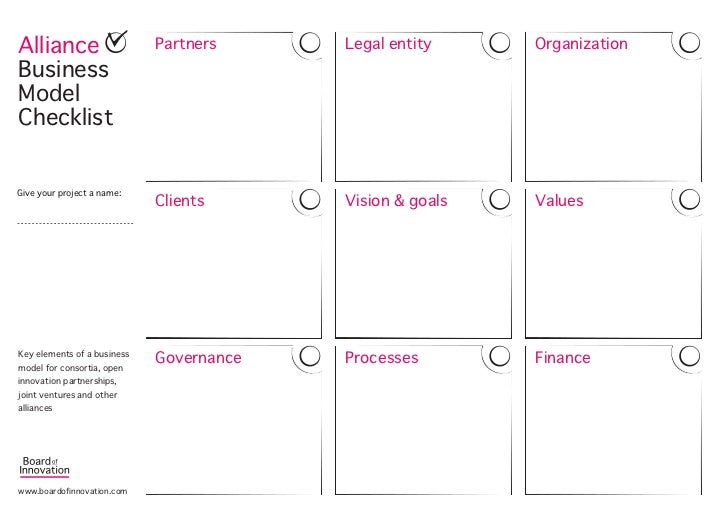 alliance business model checklist template by board of innovation