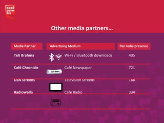 Other media partners…
Media Partner Advertising Medium
Teli Brahma
Café Chronicle
DSN screens
Radiowalla
405
721
168
334
Wi-Fi / Bluetooth downloads
Café Newspaper
Television screens
Café Radio
Pan India presence
 