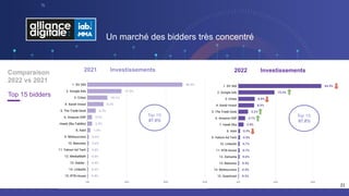 Alliance Digitale - 5 Baromètre du Programmatique 2022 -programmatique marketing.pdf