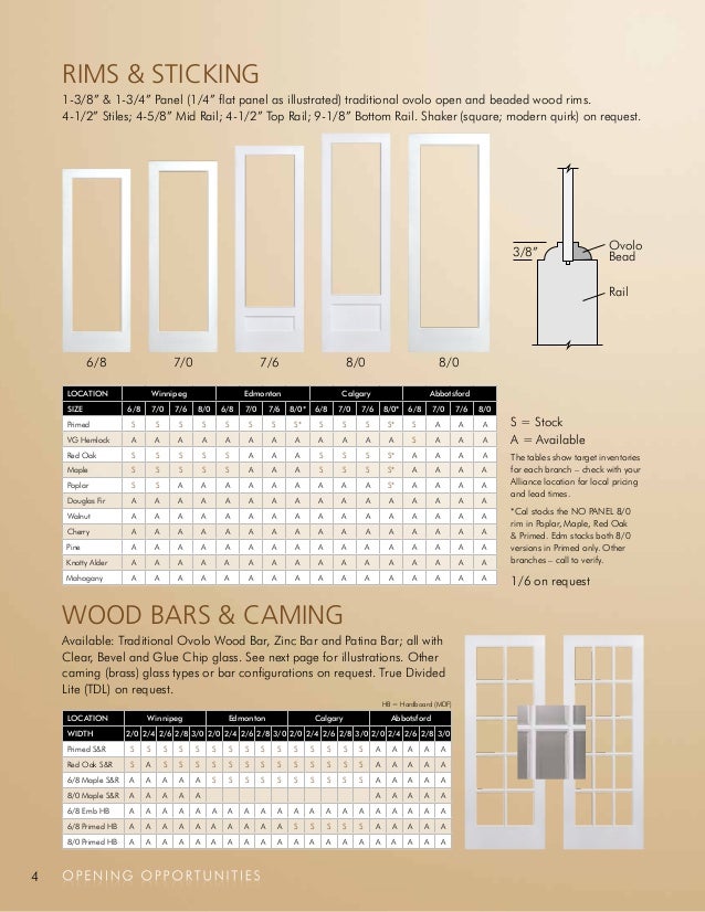 Alliance Door Products Interior French Door Canada