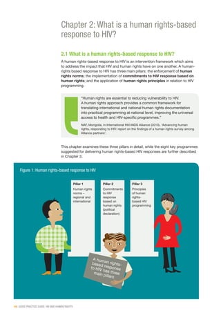16 | GOOD PRACTICE GUIDE: HIV AND HUMAN RIGHTS
Chapter 2: What is a human rights-based
response to HIV?
2.1 What is a human rights-based response to HIV?
A human rights-based response to HIV is an intervention framework which aims
to address the impact that HIV and human rights have on one another. A human-
rights based response to HIV has three main pillars: the enforcement of human
rights norms; the implementation of commitments to HIV response based on
human rights; and the application of human rights principles in relation to HIV
programming.
This chapter examines these three pillars in detail, while the eight key programmes
suggested for delivering human rights-based HIV responses are further described
in Chapter 3.
“Human rights are essential to reducing vulnerability to HIV.
A human rights approach provides a common framework for
translating international and national human rights documentation
into practical programming at national level, improving the universal
access to health and HIV-specific programmes.”
NAF, Mongolia, in International HIV/AIDS Alliance (2010). ‘Advancing human
rights, responding to HIV: report on the findings of a human rights survey among
Alliance partners’.
Figure 1: Human rights-based response to HIV
Pillar 1
Human rights
norms –
regional and
international
Pillar 2
Commitments
to HIV
response
based on
human rights
(political
declaration)
Pillar 3
Principles
of human
rights-
based HIV
programming
A human rights-based responseto HIV has threemain pillars
 