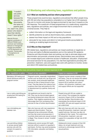 36 | GOOD PRACTICE GUIDE: HIV AND HUMAN RIGHTS
3.3 Monitoring and reforming laws, regulations and policies
3.3.1 What are monitoring and law reform programmes?
These programmes examine laws, regulations and policies that affect people living
with HIV and other key populations vulnerable to or at higher risk of HIV exposure.
They aim to monitor and review the legal environment to see how it impacts on the
HIV response. The overall aim of these programmes is to create strong, supportive
laws, regulations and policies, and a legal environment that is conducive to
universal access. They help to:
■■ collect information on the legal and regulatory framework
■■ identify protective as well as discriminatory laws, policies and practices
■■ assess how these impact on HIV and on key populations
■■ advocate for law review and reform to hold governments accountable for
creating an enabling legal environment.
3.3.2 Why are they important?
HIV-related laws, regulations and policies can impact positively or negatively on
the lives and rights of affected populations and on the national HIV epidemic.
Protective anti-discrimination laws and policies can help to eliminate stigma and
discrimination and promote universal access. Discriminatory laws and policies
can increase stigma and undermine access to healthcare, education, employment
and social services for key populations. It is vital that organisations providing HIV
prevention, treatment, care and support also work with partners to monitor, review
and reform HIV-related laws and policies.
“I couldn’t
use public
services
because the
name on the
documents,
the name my
parents gave
me, wasn’t me, and a
person who doesn’t
have their identity
doesn’t have rights.”
Marcela Romero,
regional coordinator of
REDLACTRANS (Latin
American and Caribbean
Network of Transgender
People) and president
of ATTA (Asociación de
Travestis, Transexuales
y Transgéneros de
Argentina)
Table 7: How punitive laws and policies impact on national responses to HIV
Law, regulation or policy Impact on key population Impact on response to HIV
Mandatory HIV testing and
forced disclosure policy for
pregnant women
Pregnant women, especially marginalised
women such as those who use drugs and
sex workers, avoid antenatal healthcare
services for fear of being forced to have
a test. They fear blame and violence from
a partner when they test positive for HIV,
or abandonment by a partner, family and
friends
Pregnant women remain unaware of their
HIV status. They do not receive HIV-related
treatment. They may also unknowingly
transmit HIV to partners and unborn
children. HIV prevention, treatment, care
and support efforts are not supported
Law or policy permitting pre-
employment HIV testing for
job applicants
Job applicants are forced to test for
HIV. They may be discriminated against
and denied employment where they test
positive. Their negative experiences may
discourage them from accessing other
services for fear of further discrimination
People living with HIV are unable to
earn a living. This increases the negative
economic impact of HIV on themselves
and their families. Discrimination also
exacerbates the emotional impact of HIV
and AIDS. HIV care and support services
are undermined
Law criminalising sex
between men
Men who have sex with men experience
stigma and discrimination. They are
harassed by law enforcement officials,
and they fear arrest and prosecution in
countries where same-sex sexual conduct
is illegal. They choose to remain ‘invisible’
in society
Men who have sex with men may avoid
using HIV prevention, treatment, care and
support services. Services may also not
be tailored to their needs. This undermines
HIV prevention, treatment, care and
support for a population at high risk of HIV
exposure
Law permitting children
to access sexual health
services only with the
consent of a parent or
guardian
Adolescents cannot access HIV health
services without a parent’s or guardian’s
permission. So they may avoid accessing
HIV information, education and testing
services
Adolescents remain unaware of their HIV
status, do not get treatment and may
continue to unknowingly transmit HIV to
sexual partners
 