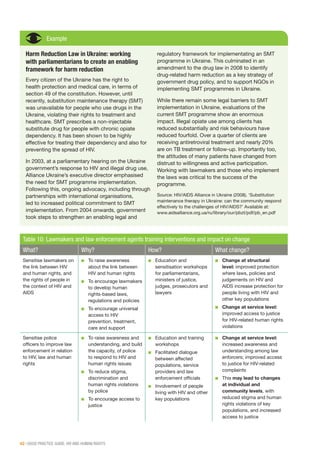 42 | GOOD PRACTICE GUIDE: HIV AND HUMAN RIGHTS
Example
Harm Reduction Law in Ukraine: working
with parliamentarians to create an enabling
framework for harm reduction
Every citizen of the Ukraine has the right to
health protection and medical care, in terms of
section 49 of the constitution. However, until
recently, substitution maintenance therapy (SMT)
was unavailable for people who use drugs in the
Ukraine, violating their rights to treatment and
healthcare. SMT prescribes a non-injectable
substitute drug for people with chronic opiate
dependency. It has been shown to be highly
effective for treating their dependency and also for
preventing the spread of HIV.
In 2003, at a parliamentary hearing on the Ukraine
government’s response to HIV and illegal drug use,
Alliance Ukraine’s executive director emphasised
the need for SMT programme implementation.
Following this, ongoing advocacy, including through
partnerships with international organisations,
led to increased political commitment to SMT
implementation. From 2004 onwards, government
took steps to strengthen an enabling legal and
regulatory framework for implementating an SMT
programme in Ukraine. This culminated in an
amendment to the drug law in 2008 to identify
drug-related harm reduction as a key strategy of
government drug policy, and to support NGOs in
implementing SMT programmes in Ukraine.
While there remain some legal barriers to SMT
implementation in Ukraine, evaluations of the
current SMT programme show an enormous
impact. Illegal opiate use among clients has
reduced substantially and risk behaviours have
reduced fourfold. Over a quarter of clients are
receiving antiretroviral treatment and nearly 20%
are on TB treatment or follow-up. Importantly too,
the attitudes of many patients have changed from
distrust to willingness and active participation.
Working with lawmakers and those who implement
the laws was critical to the success of the
programme.
Source: HIV/AIDS Alliance in Ukraine (2008). ‘Substitution
maintenance therapy in Ukraine: can the community respond
effectively to the challenges of HIV/AIDS?’ Available at:
www.aidsalliance.org.ua/ru/library/our/pbzt/pdf/pb_en.pdf
Table 10: Lawmakers and law enforcement agents training interventions and impact on change
What? Why? How? What change?
Sensitise lawmakers on
the link between HIV
and human rights, and
the rights of people in
the context of HIV and
AIDS
■■ To raise awareness
about the link between
HIV and human rights
■■ To encourage lawmakers
to develop human
rights-based laws,
regulations and policies
■■ To encourage universal
access to HIV
prevention, treatment,
care and support
■■ Education and
sensitisation workshops
for parliamentarians,
ministers of justice,
judges, prosecutors and
lawyers
■■ Change at structural
level: improved protection
where laws, policies and
judgements on HIV and
AIDS increase protection for
people living with HIV and
other key populations
■■ Change at service level:
improved access to justice
for HIV-related human rights
violations
Sensitise police
officers to improve law
enforcement in relation
to HIV, law and human
rights
■■ To raise awareness and
understanding, and build
the capacity, of police
to respond to HIV and
human rights issues
■■ To reduce stigma,
discrimination and
human rights violations
by police
■■ To encourage access to
justice
■■ Education and training
workshops
■■ Facilitated dialogue
between affected
populations, service
providers and law
enforcement officials
■■ Involvement of people
living with HIV and other
key populations
■■ Change at service level:
increased awareness and
understanding among law
enforcers; improved access
to justice for HIV-related
complaints
■■ This may lead to changes
at individual and
community levels, with
reduced stigma and human
rights violations of key
populations, and increased
access to justice
 