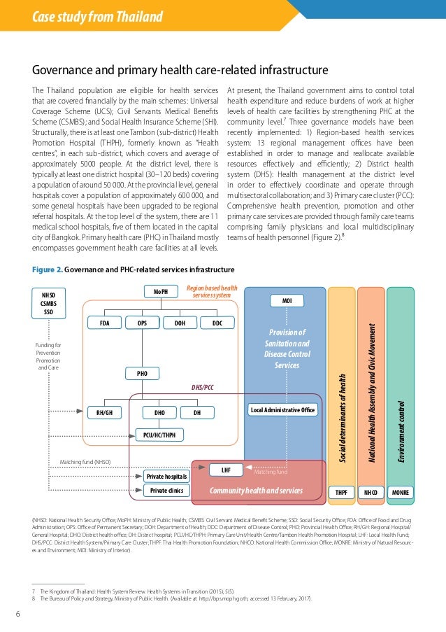 Evaluation And Design Of Public Health Information Management Evaluation And Design Of Public Health Information Management