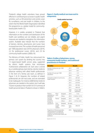 Primary Health Care Systems: Thailand | PDF
