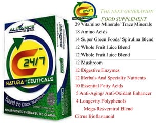 THE NEXT GENERATION
FOOD SUPPLEMENT
29 Vitamins/ Minerals/ Trace Minerals
18 Amino Acids
14 Super Green Foods/ Spirulina Blend
12 Whole Fruit Juice Blend
12 Whole Fruit Juice Blend
12 Mushroom
12 Digestive Enzymes
12 Herbals And Specialty Nutrients
10 Essential Fatty Acids
5 Anti-Aging/ Anti-Oxidant Enhancer
4 Longevity Polyphenols
Mega-Resveratrol Blend
Citrus Bioflavanoid
 