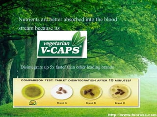 Nutrients are better absorbed into the blood
stream because its
Disintegrate up 5x faster than other leading brands
 