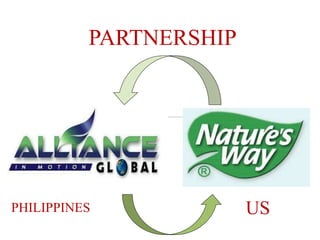 PARTNERSHIP
USPHILIPPINES
 
