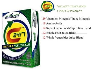 THE NEXT GENERATION
FOOD SUPPLEMENT
29 Vitamins/ Minerals/ Trace Minerals
18 Amino Acids
14 Super Green Foods/ Spirulina Blend
12 Whole Fruit Juice Blend
12 Whole Vegetables Juice Blend
 