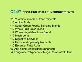 C24/7    CONTAINS 22,000 PHYTHONUTRIENTS

•29 Vitamins, minerals, trace minerals
•18 Amino Acids
•14 Super Green Foods, Spirulina Blends
•12 Whole Fruit Juice Blend
•12 Whole Vegetable Juice Blend
•12 Mushrooms
•12 Digestive Enzymes
•12 Herbs and Specialty Nutrients
•10 Essential Fatty Acids
•5 Anti-aging, Antioxidant Enhancers
•4 Longevity Polyphenols, Mega Resveratrol Blend
 
